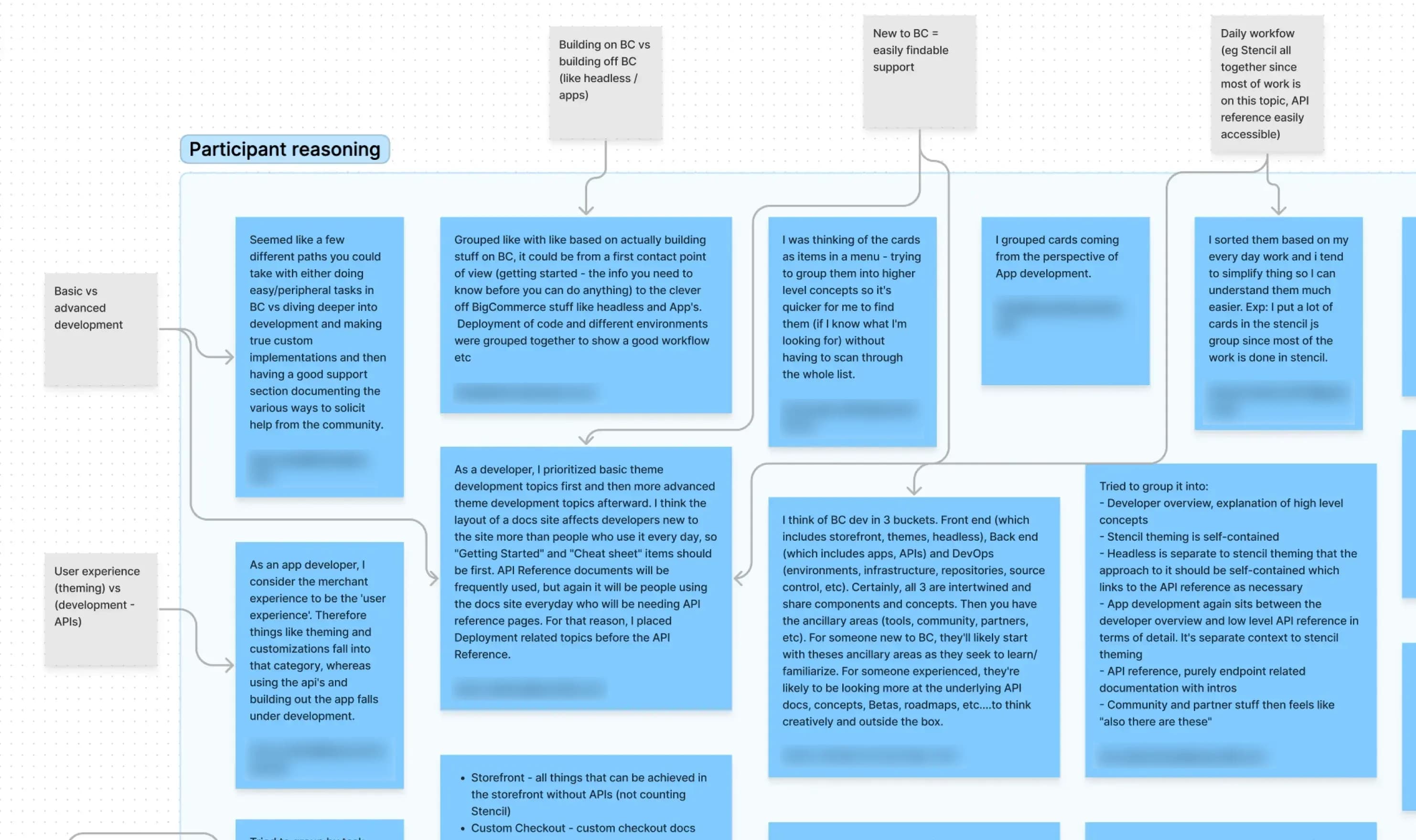 BigCommerce Developer Documentation research feedback screenshot