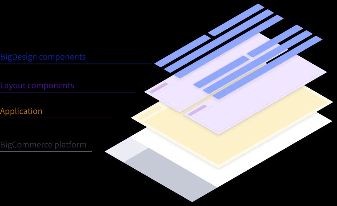 BigDesign library diagram