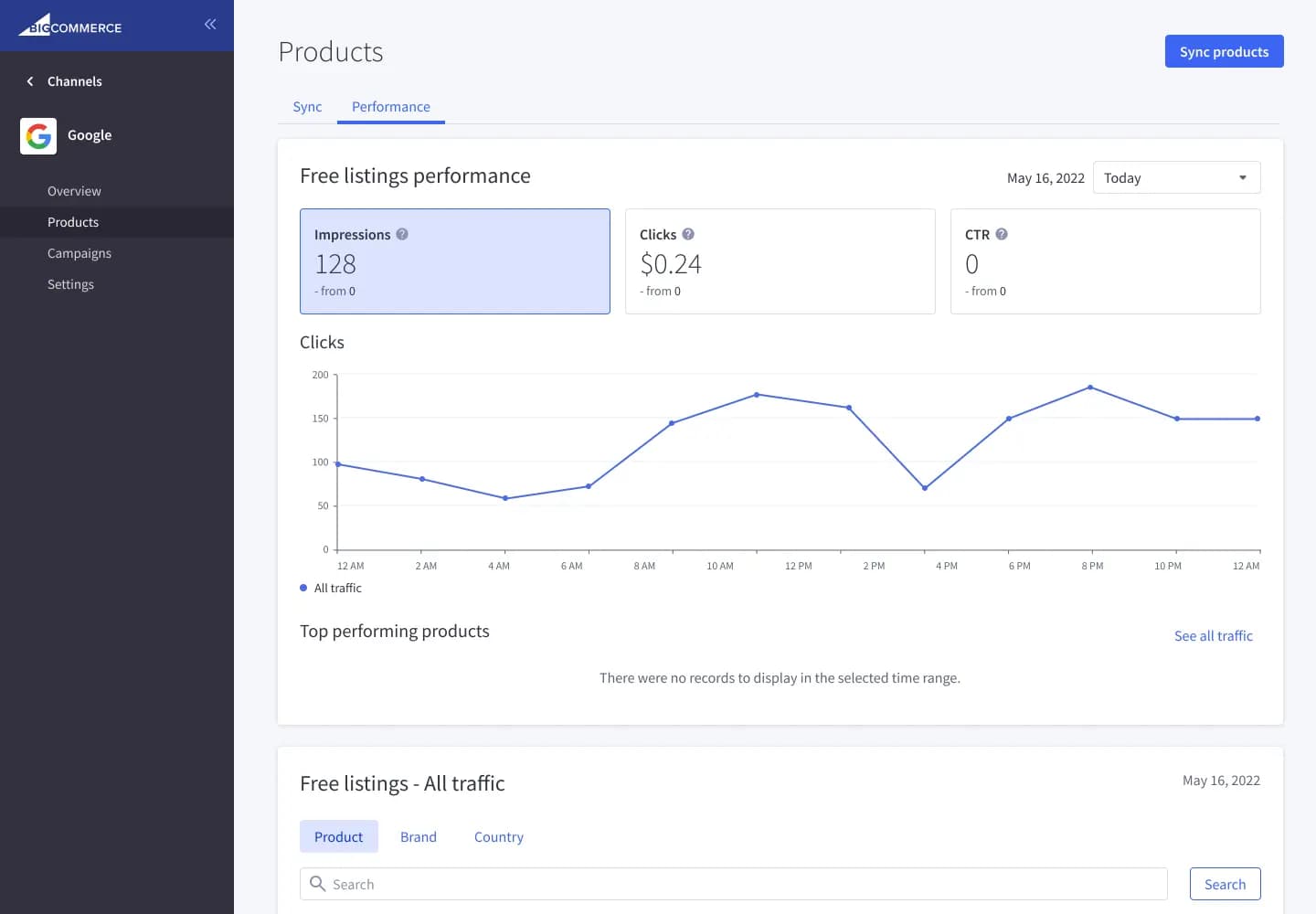 Screenshot of product peformance page in Google channel